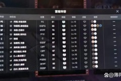 nba2k online 2num在键盘哪里 - 体坛新闻分类下的文章配图
