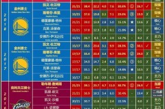 nba冠军奖金是多少 - 资讯追踪分类下的文章配图