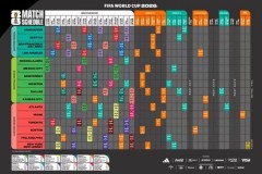 世界杯一局多少时间 - 资讯追踪分类下的文章配图