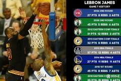 最强nba庄神最高篮板 - 资讯追踪分类下的文章配图