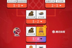 山西男篮赛程时间表2019-2020 - 资讯追踪分类下的文章配图