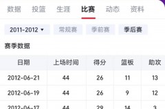 nba总决赛各项记录 - 体坛新闻分类下的文章配图