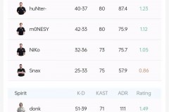 猛龙总冠军数据统计 - 体坛新闻分类下的文章配图