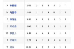 nbl澳洲国家联赛赛程 - 体坛新闻分类下的文章配图