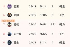 nba季后赛2021时间 - 资讯追踪分类下的文章配图