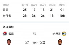 12年雷霆季后赛战绩 - 前瞻一览分类下的文章配图