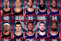 快船队球员名单最新和年薪 - 体坛新闻分类下的文章配图