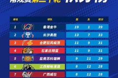 中国nbl赛程表 - 前瞻一览分类下的文章配图