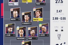 巴萨皇马荣誉对比分析 - 体坛新闻分类下的文章配图