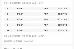 詹姆斯训练时间安排 - 体坛新闻分类下的文章配图