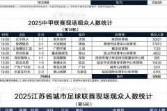 中超金靴最新战报数据 - 体坛新闻分类下的文章配图