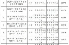 平昌冬奥会参赛国家有哪些名单 - 资讯追踪分类下的文章配图