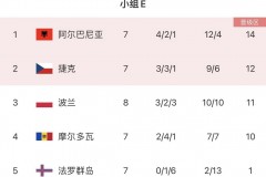 波兰欧洲杯历史战绩 - 前瞻一览分类下的文章配图