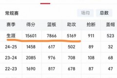 奥运会篮球数据查询 - 前瞻一览分类下的文章配图