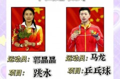 今年奥运会中国第几名 - 体坛新闻分类下的文章配图