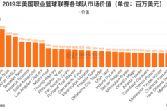 美国职业篮球联赛一节多长时间结束 - 前瞻一览分类下的文章配图