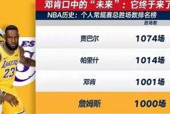 詹姆斯对位邓肯数据 - 体坛新闻分类下的文章配图