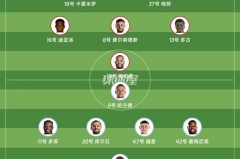 曼联最新阵容 - 资讯追踪分类下的文章配图