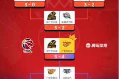 cba总冠军最多的球员排名 - 体坛新闻分类下的文章配图