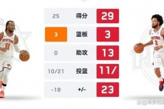 03年活塞季后赛战绩表 - 资讯追踪分类下的文章配图