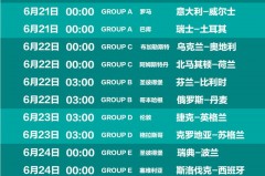 欧洲杯赛程2021赛程表让球盘口 - 资讯追踪分类下的文章配图