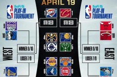 nba季后赛赛程对阵结果 - 资讯追踪分类下的文章配图