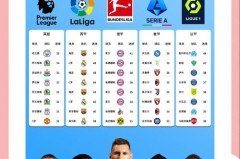 欧洲篮球联赛有转播吗 - 前瞻一览分类下的文章配图