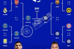 欧洲杯冠军数量 - 体坛新闻分类下的文章配图