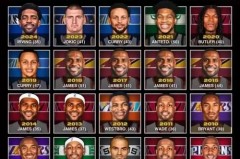 nba单场得分最高得分是多少 - 资讯追踪分类下的文章配图