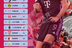 德甲联赛冠军奖金 - 体坛新闻分类下的文章配图