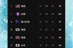 奥运会2023在哪个国家举行 - 体坛新闻分类下的文章配图