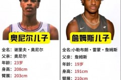 奥尼尔儿子叫啥 - 前瞻一览分类下的文章配图