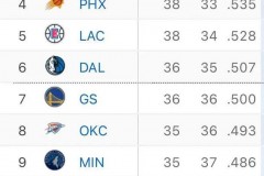 西部湖人战绩 - 体坛新闻分类下的文章配图