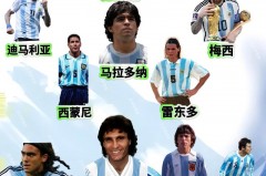 阿根廷阵容 美洲杯球员名单 - 体坛新闻分类下的文章配图