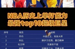 2018年nba排行 - 体坛新闻分类下的文章配图