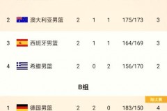 奥运男蓝小组排名 - 前瞻一览分类下的文章配图