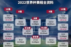 世界杯一场比赛多久 - 体坛新闻分类下的文章配图