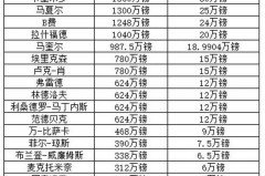 c罗曼联的年薪 - 体坛新闻分类下的文章配图