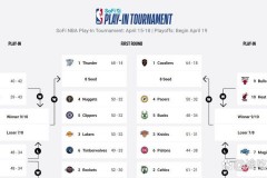 火箭历届季后赛战绩 - 前瞻一览分类下的文章配图