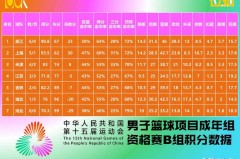 cba总决赛数据对比 - 体坛新闻分类下的文章配图