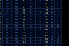 nba扣篮数排名 - 资讯追踪分类下的文章配图
