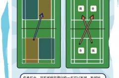 女子羽毛球打几局 - 体坛新闻分类下的文章配图