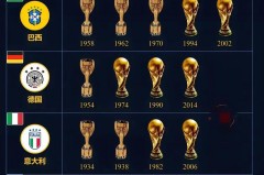 欧洲杯各次冠军 - 体坛新闻分类下的文章配图