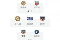 nba季后赛 战况 - 前瞻一览分类下的文章配图