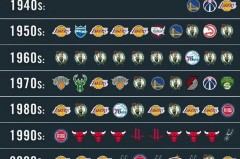 nba历年总冠军及阵容表 - 前瞻一览分类下的文章配图