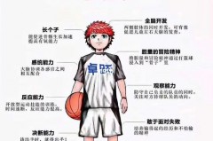 篮球中前锋的作用 - 体坛新闻分类下的文章配图