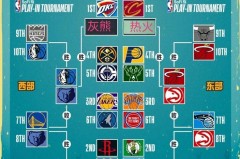 2020nba季后赛百科 - 前瞻一览分类下的文章配图