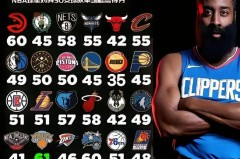 哈登历史分位排名 - 资讯追踪分类下的文章配图