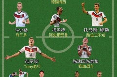 2014年世界杯德国队夺冠阵容 - 体坛新闻分类下的文章配图