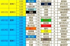 卡塔尔世界杯巴西队预测 - 体坛新闻分类下的文章配图